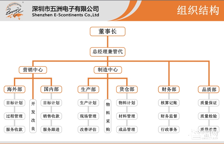 深圳市五洲电子有限公司