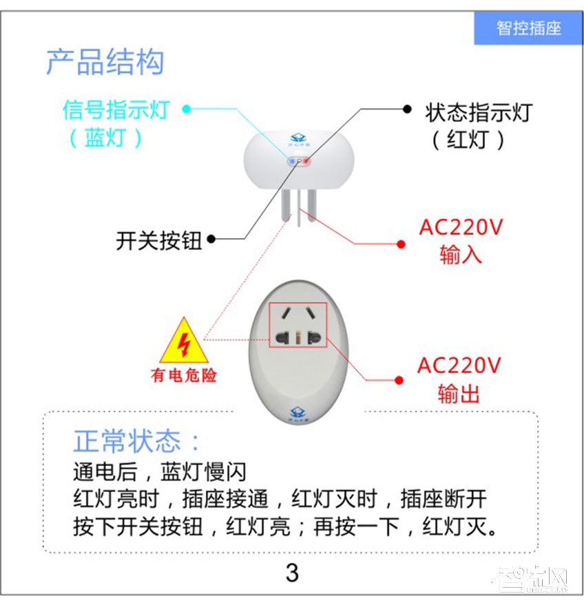 智控插座手机APP、手动按键控制详情图三