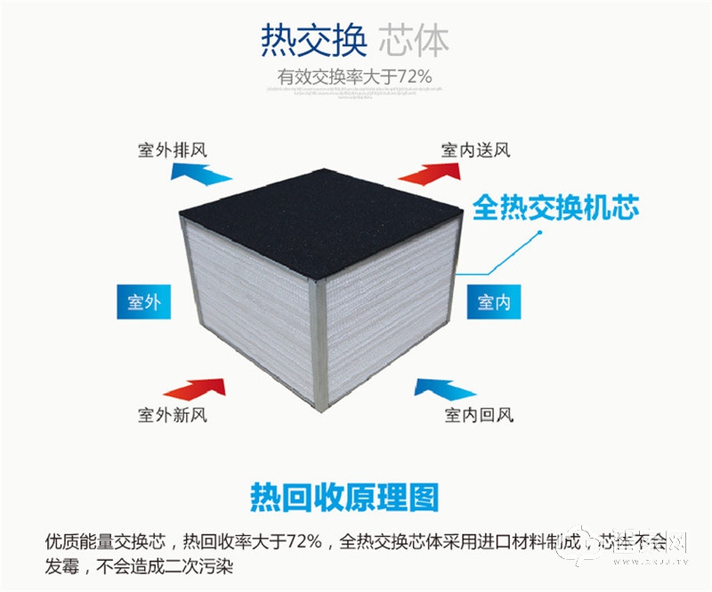 热回收式新风换气机 除甲醛过滤PM2.5中央新风系统 