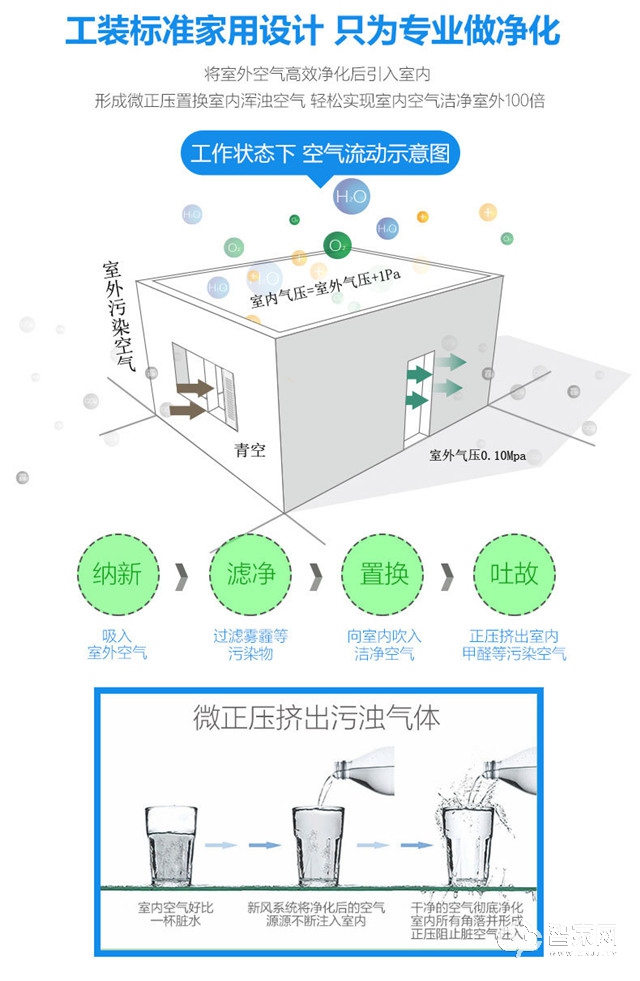 窗式新风净化器 家用智能新风系统