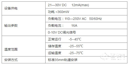 智能照明四路开关驱动器