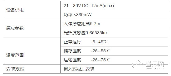 智能照明四路开关驱动器