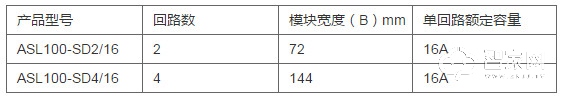 4路16A智能照明模块