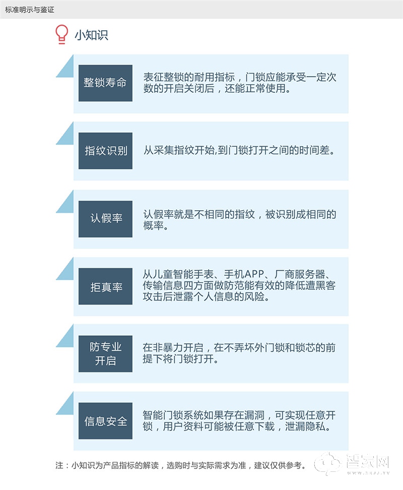 凯迪仕指纹锁  室内分体锁 智能锁密码锁家用防盗门锁