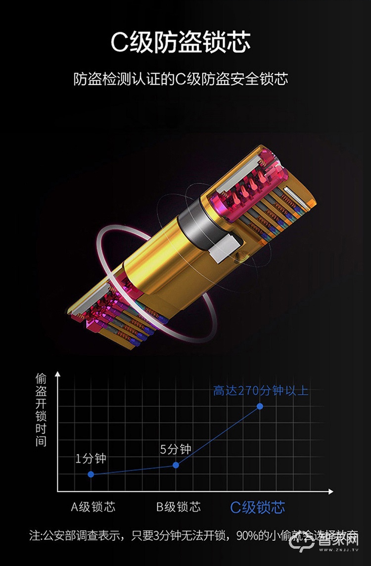 芯恒安人脸识别锁 家用智能防盗门锁