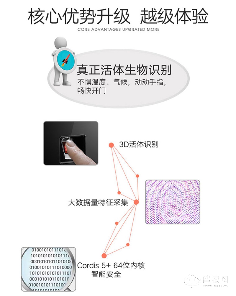 芯恒安智能锁 家用APP指纹密码锁