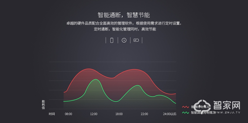 微羽智能空开 智能断路器