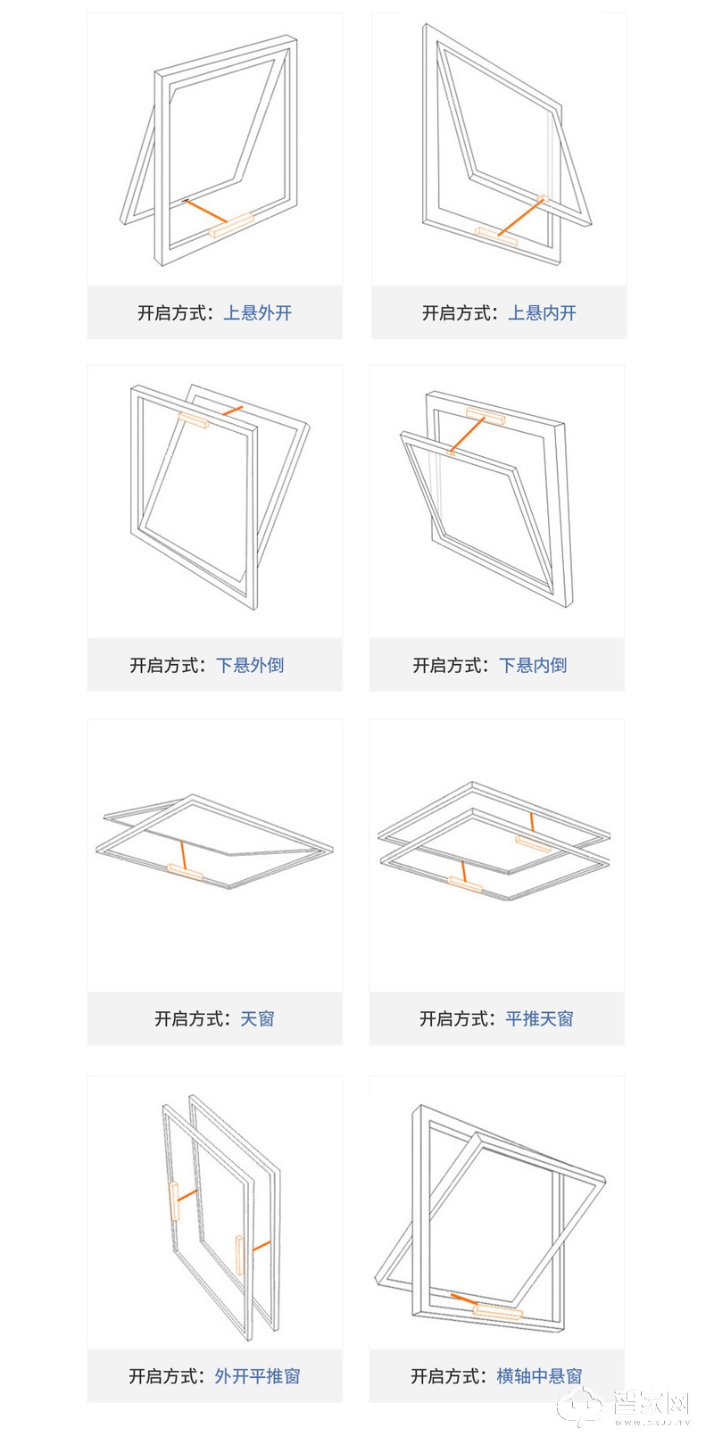 微羽智能推窗器