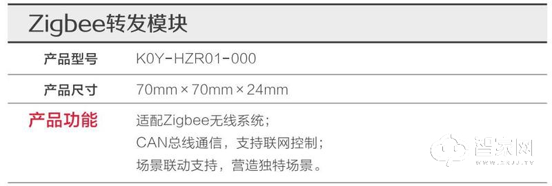 集虹智能家居ZigBee转发模块