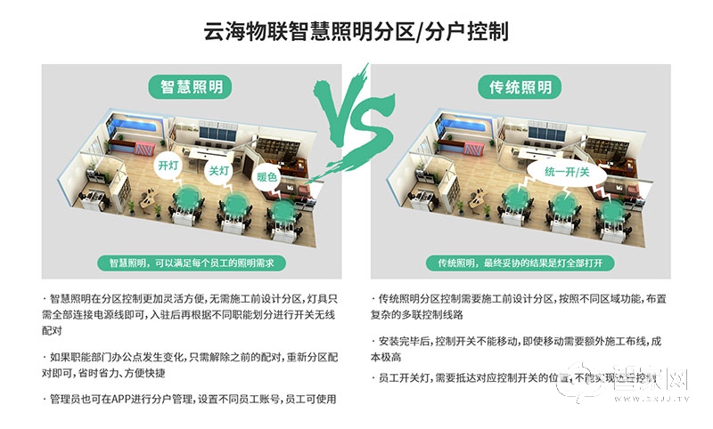 云海物联：智慧办公解决方案