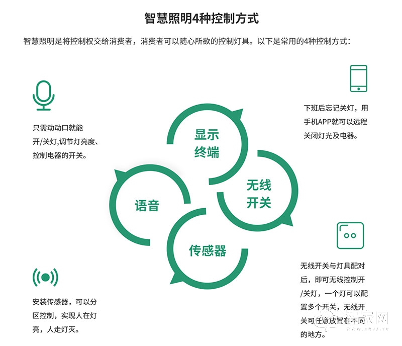 云海物联：智慧办公解决方案