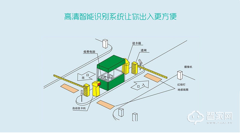 天乔科技：智能停车系统方案