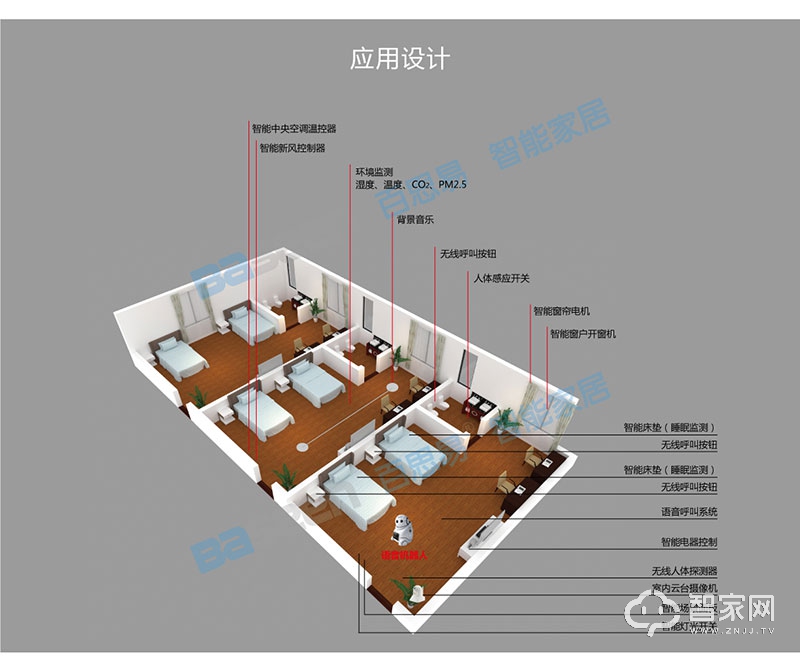 百思易智能养老解决方案