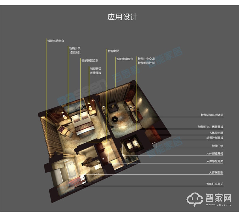 百思易智慧酒店解决方案