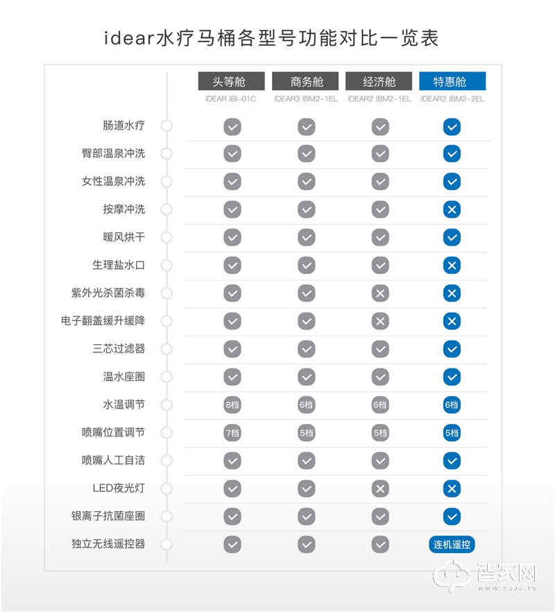 地尔智能遥控马桶盖 电动坐便器盖板 