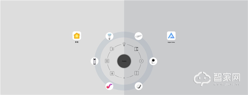Aqara智能网关 联动好物 APP 控制
