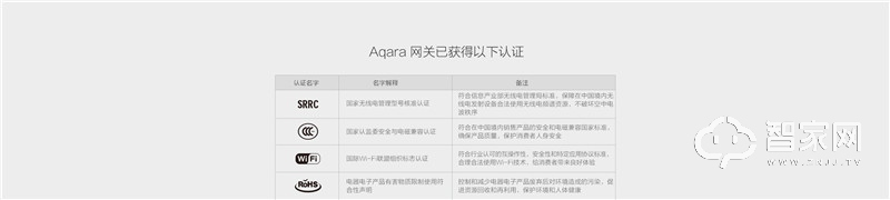 Aqara网关 智能家居控制中心 