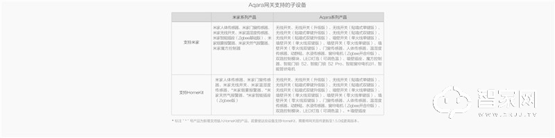 Aqara网关 智能家居控制中心 