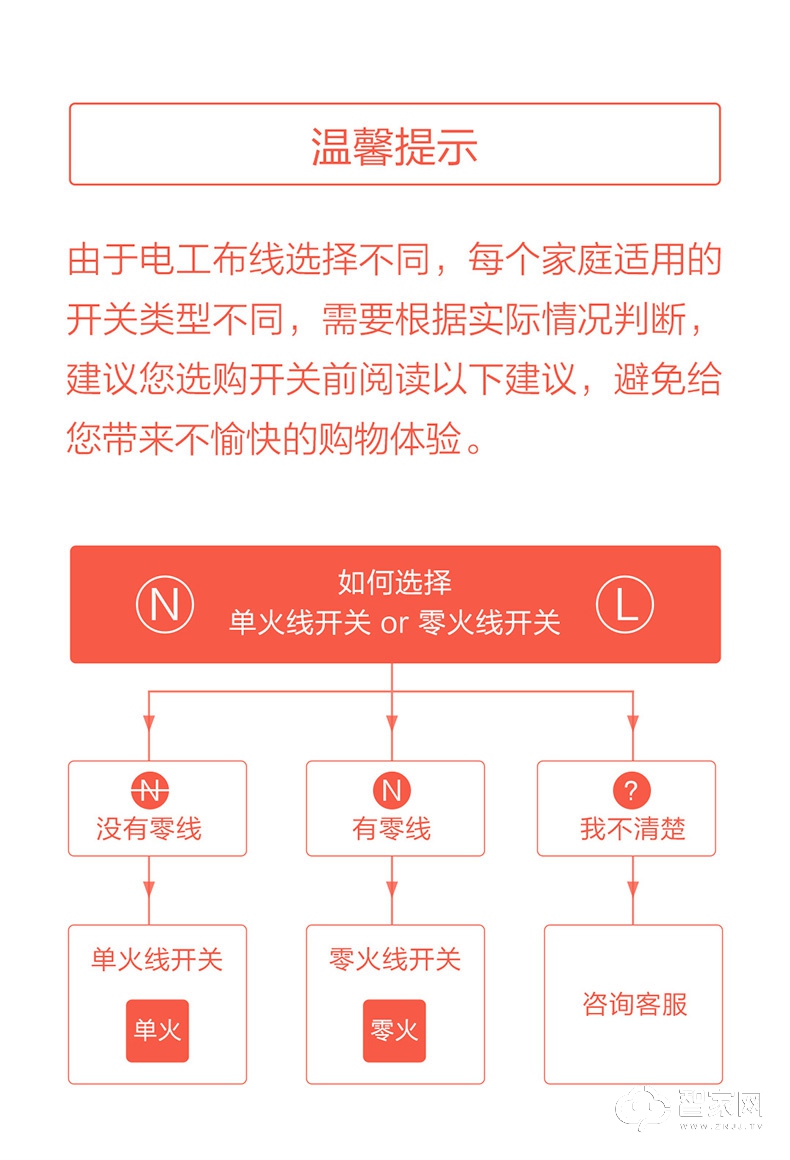 绿米Aqara智能墙壁开关 遥控控制单火开关 