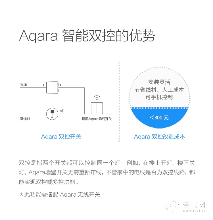 绿米Aqara智能墙壁开关 遥控控制单火开关 