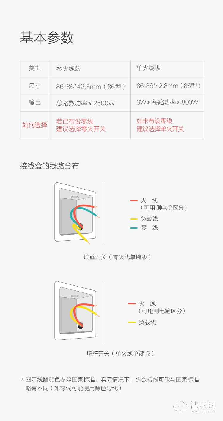 绿米Aqara智能墙壁开关 遥控控制单火开关 