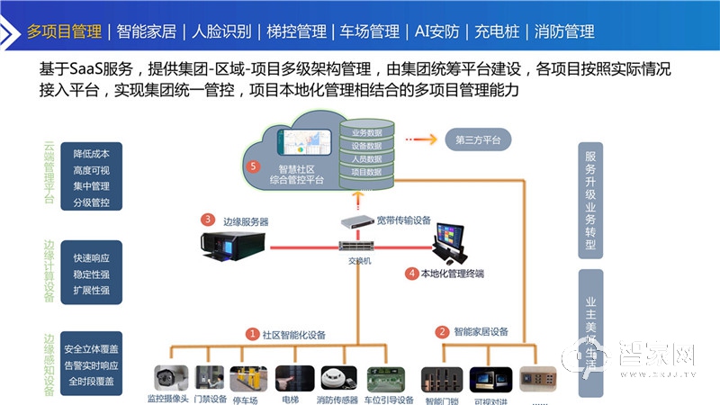 080514163070_0安心加智慧社区合作方案宣讲2020_11.jpg