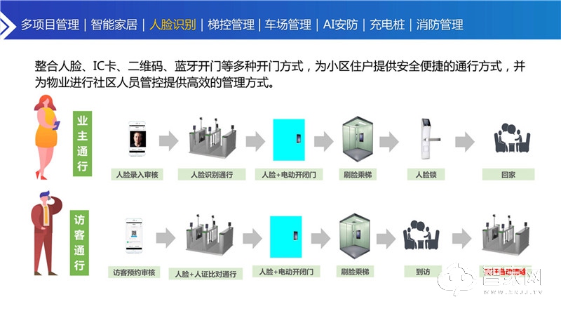 080514163070_0安心加智慧社区合作方案宣讲2020_13.jpg