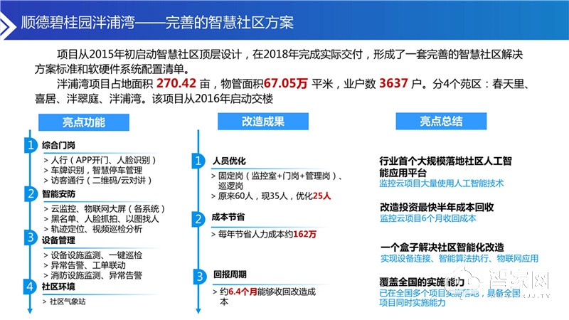 080514163070_0安心加智慧社区合作方案宣讲2020_25.jpg