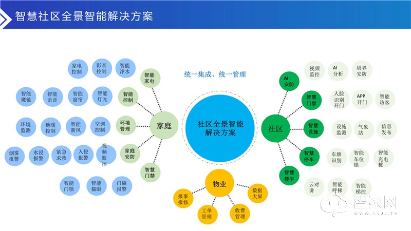 080514163070_0安心加智慧社区合作方案宣讲2020_46.jpg