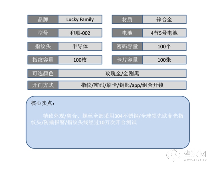 幸运家智能锁 和顺-002家用防盗门智能门锁.jpg