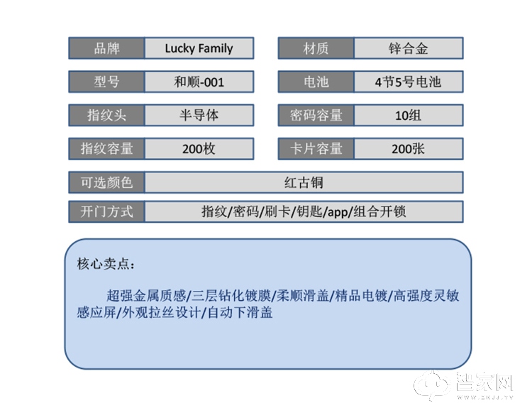 幸运家智能锁 和顺-001滑盖家用防盗门智能锁.jpg