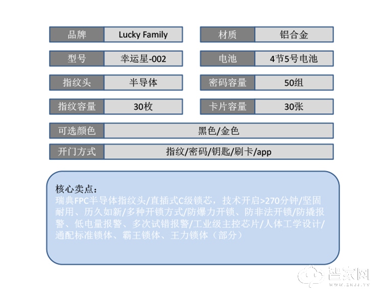 幸运家智能锁 幸运星-002室内木门指纹锁.jpg