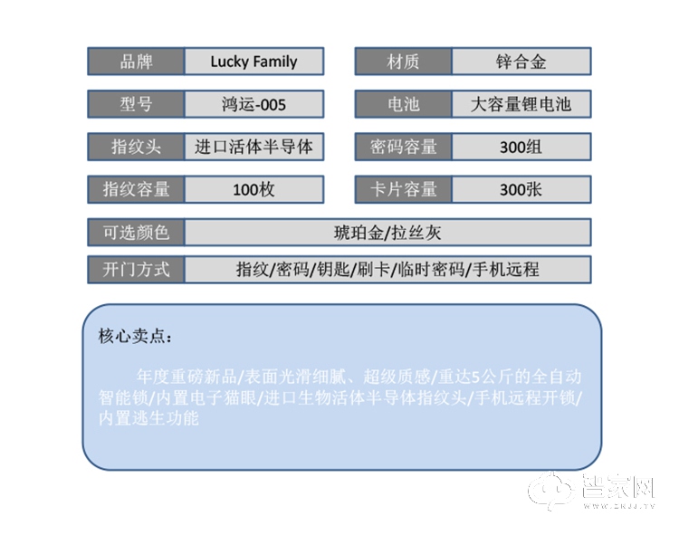 幸运家智能锁 鸿运-005全自动人脸识别智能门锁.jpg