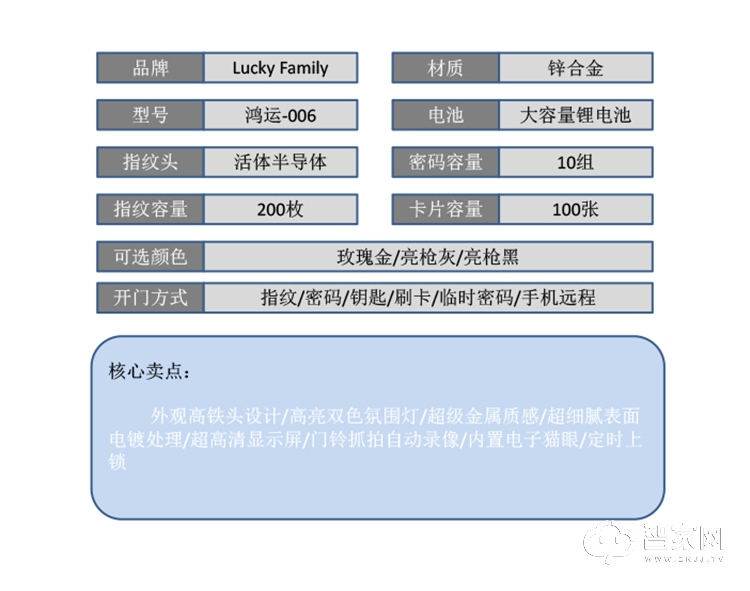 幸运家智能锁 鸿运-006家用防盗门可视猫眼指纹锁.jpg