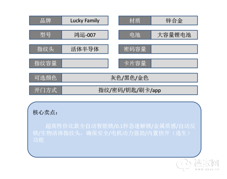 幸运家智能锁 鸿运-007家用智能指纹门锁.jpg