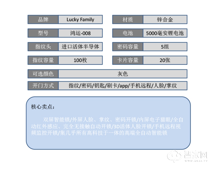 幸运家智能锁 鸿运-008猫眼可视全自动指纹锁.jpg