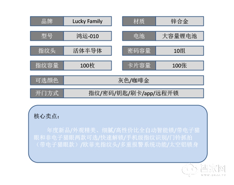 幸运家智能锁 鸿运-010人脸识别智能门锁.jpg