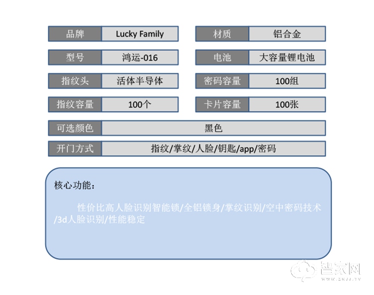 幸运家智能锁 鸿运-016人脸识别全自动智能锁.jpg