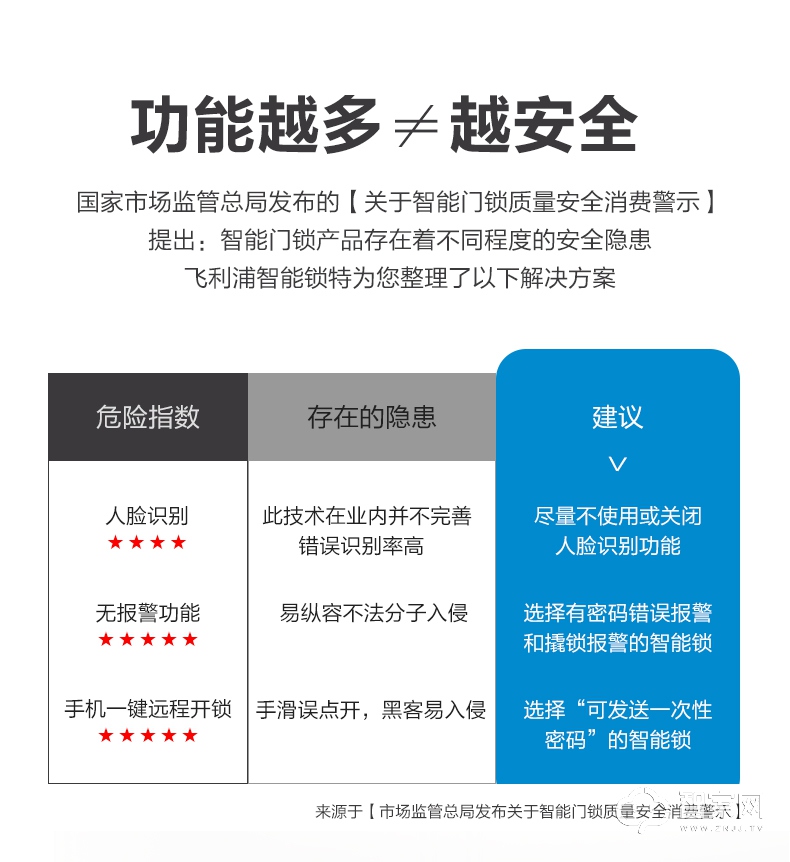 飞利浦智能锁 Alpha推拉式家用防盗门全自动电子密码锁.jpg