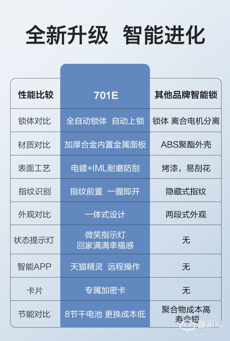 飞利浦智能锁 DDL701E家用防盗门电子锁密码锁.jpg