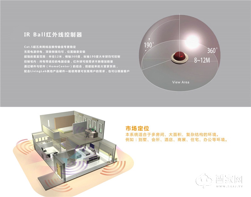 livinglab核心控制主机-HomeCenter大管家系统