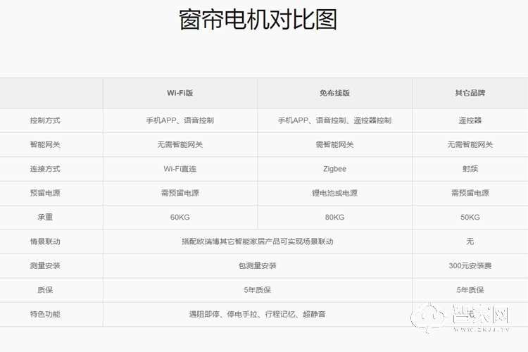 欧瑞博大白智能窗帘电机Wi-Fi版.jpg