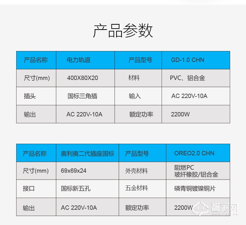 艾宝沃XPOWER移动电力轨道式插座