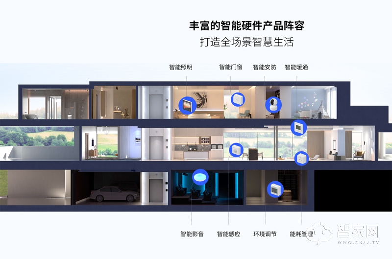 智能家居八大系统（需优化排版适应pc端）.jpg