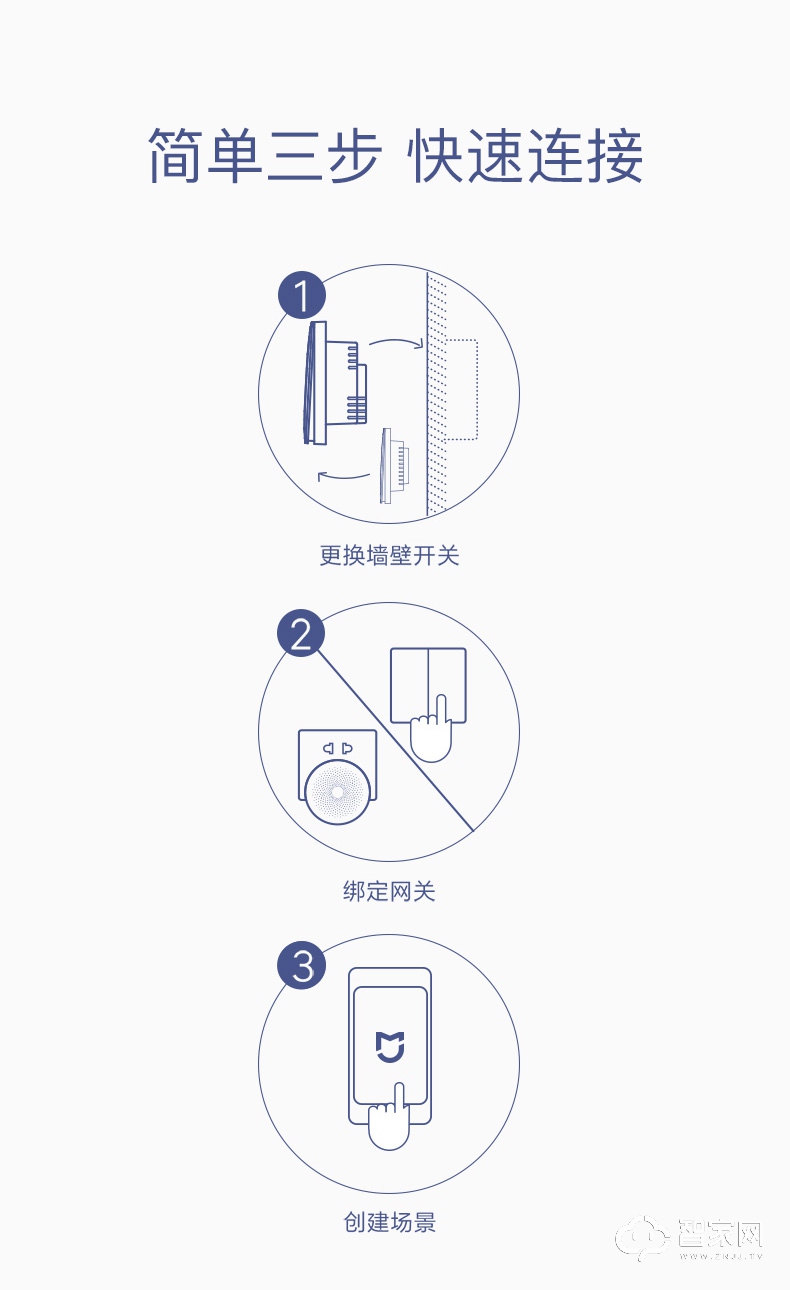 向往zigbee智能遥控开关面板 无线远程墙壁零火线灯控开关