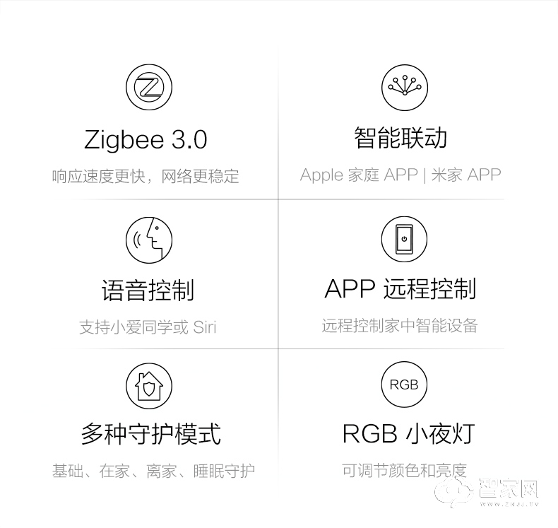 绿米AqaraM1S网关 苹果Homekit多功能网关