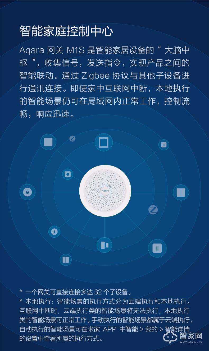 绿米AqaraM1S网关 苹果Homekit多功能网关