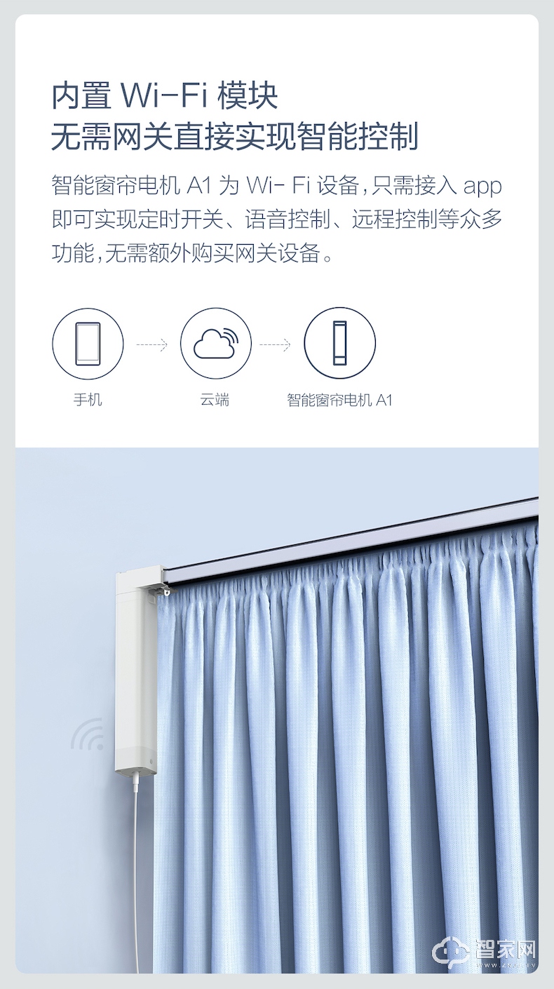 绿米Aqara智能电动窗帘A1 天猫精灵wifi米家小米电动窗帘