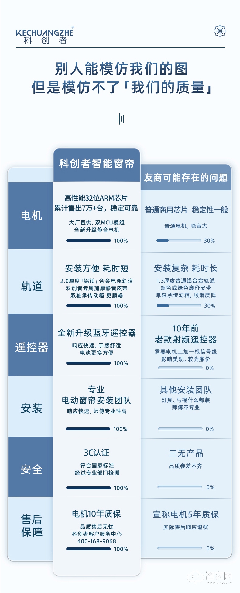 科创者电动窗帘轨道 智能家居全自动电机天猫精灵声控