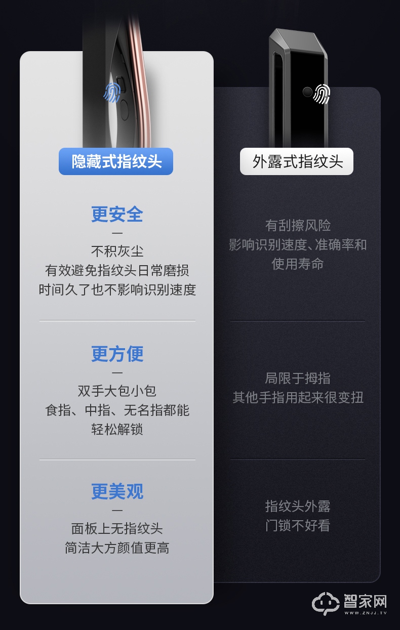德施曼指纹锁 家用防盗门密码锁智能门锁